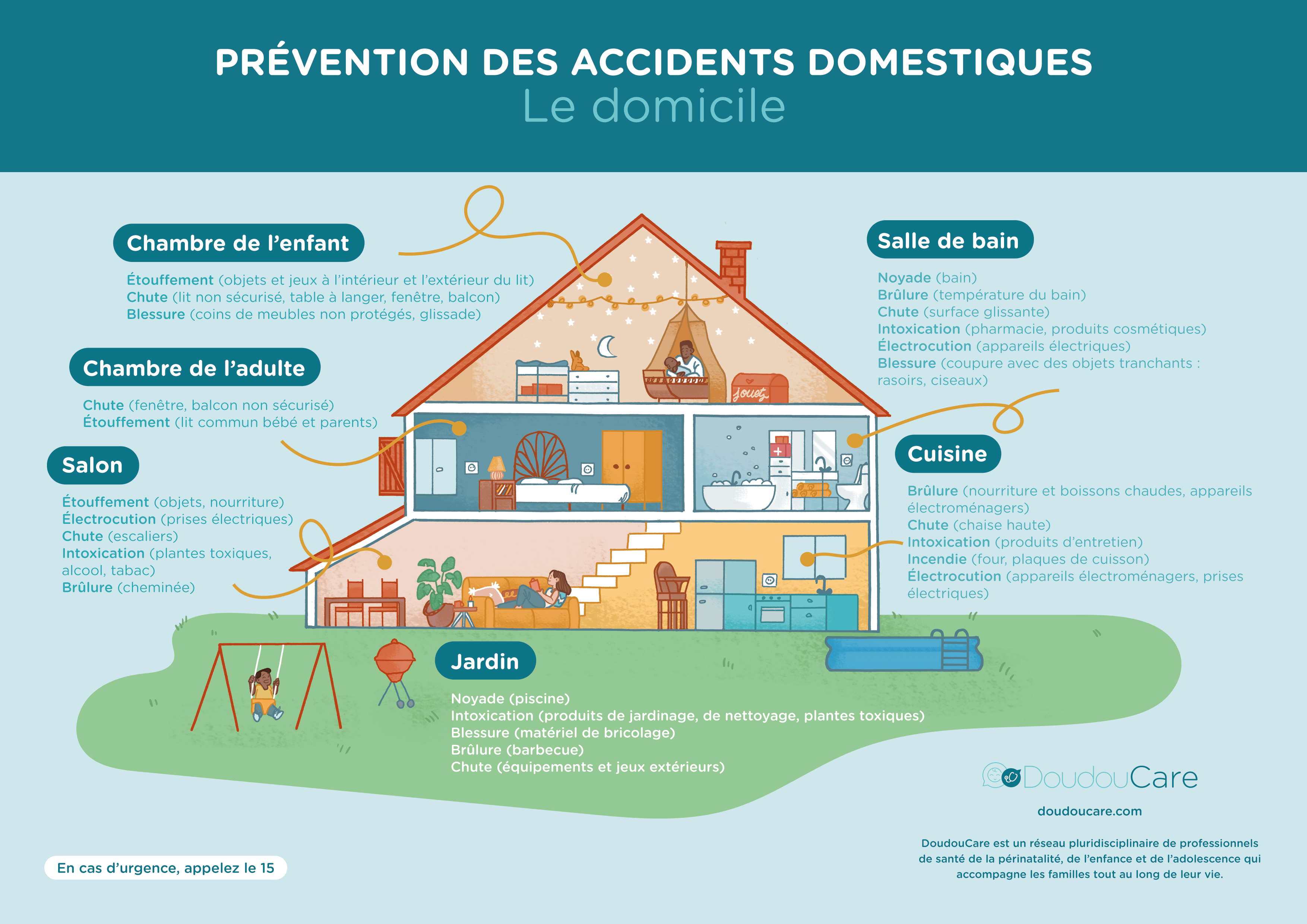 Accident Domestiques Enfant Page De Garde éducation à La Santé La sécurité de bébé dans chaque pièce du domicile - DoudouCare